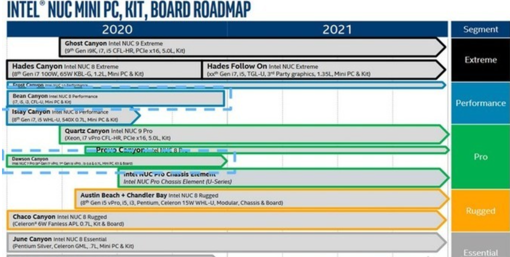 一大波NUC将到来：英特尔NUC 2020-2021产品路线图曝光 4