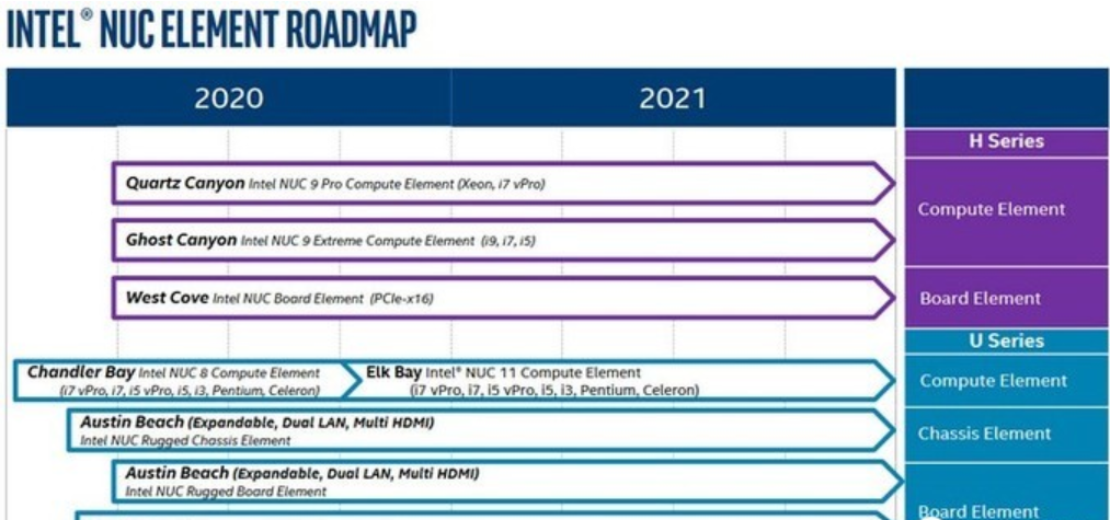 一大波NUC将到来：英特尔NUC 2020-2021产品路线图曝光 5